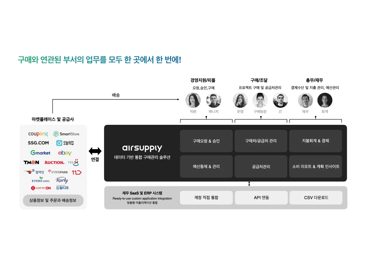 에어서플라이 스크린샷 3