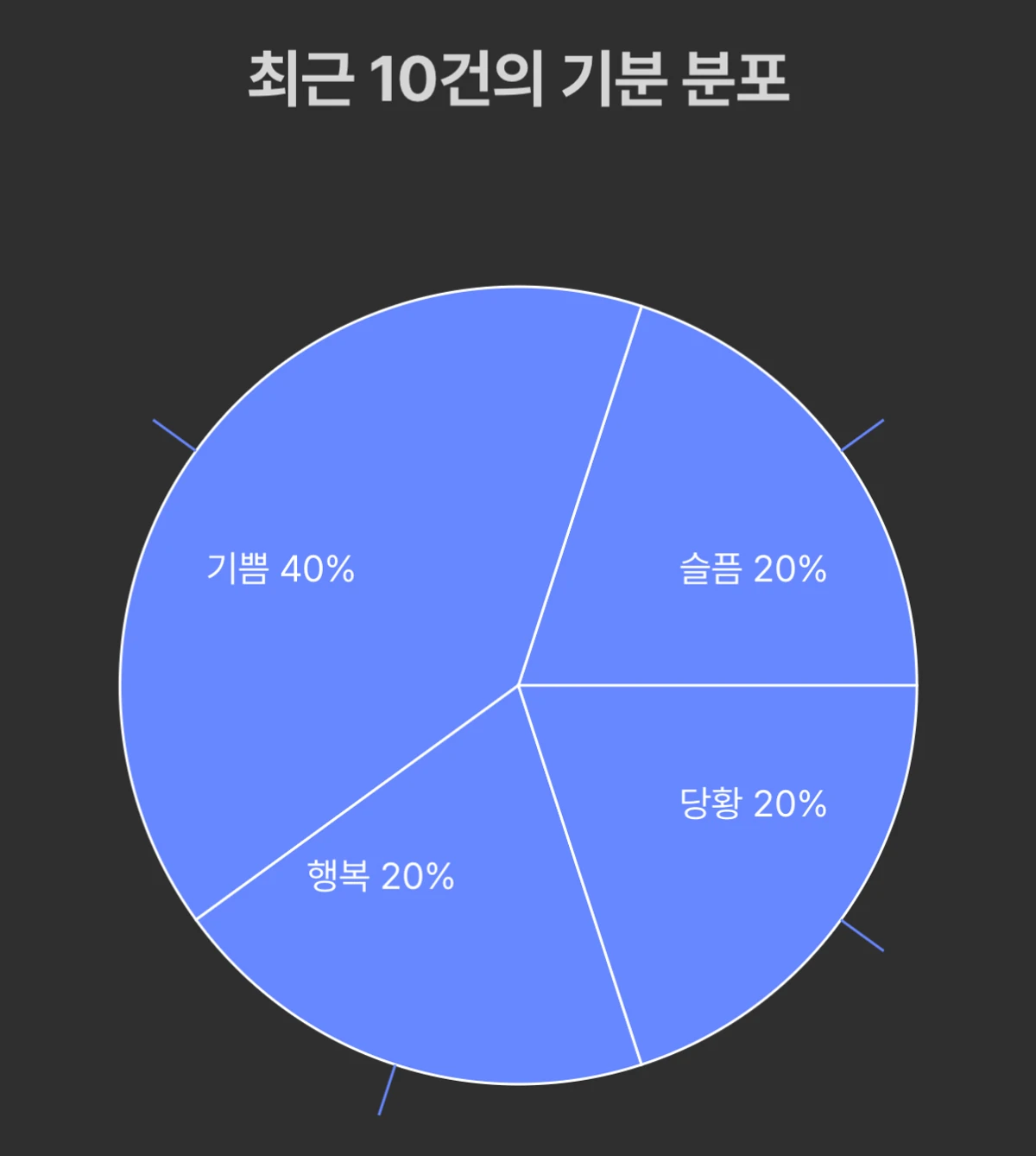 Aiary 스크린샷 3
