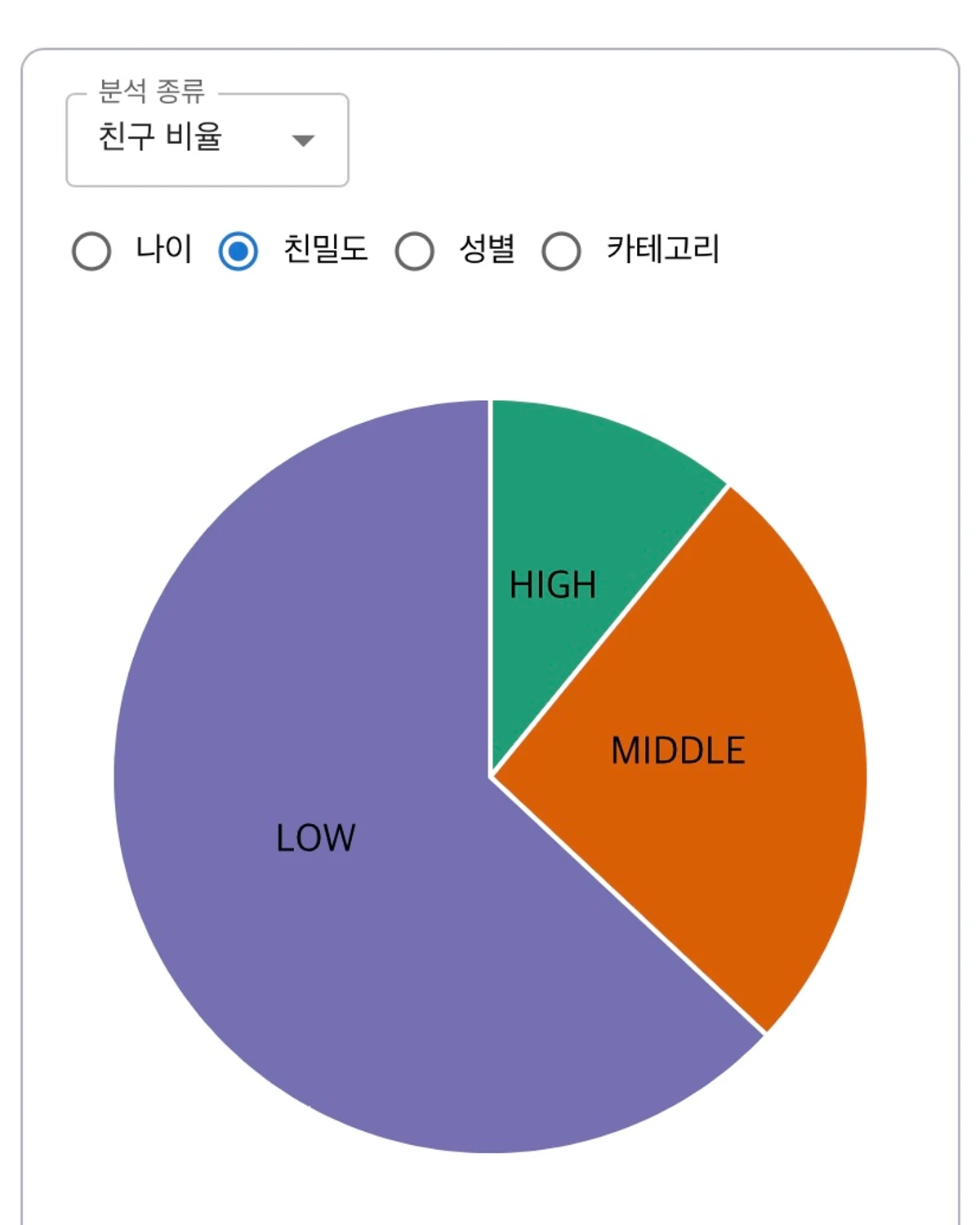 나의 인간관계 스크린샷 3