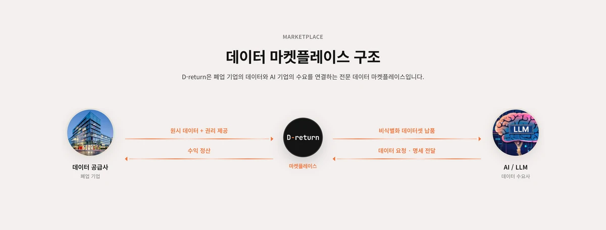 디리턴 스크린샷 2