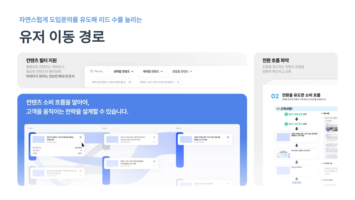 오버패스 . 트래픽 분석 솔루션 스크린샷 3