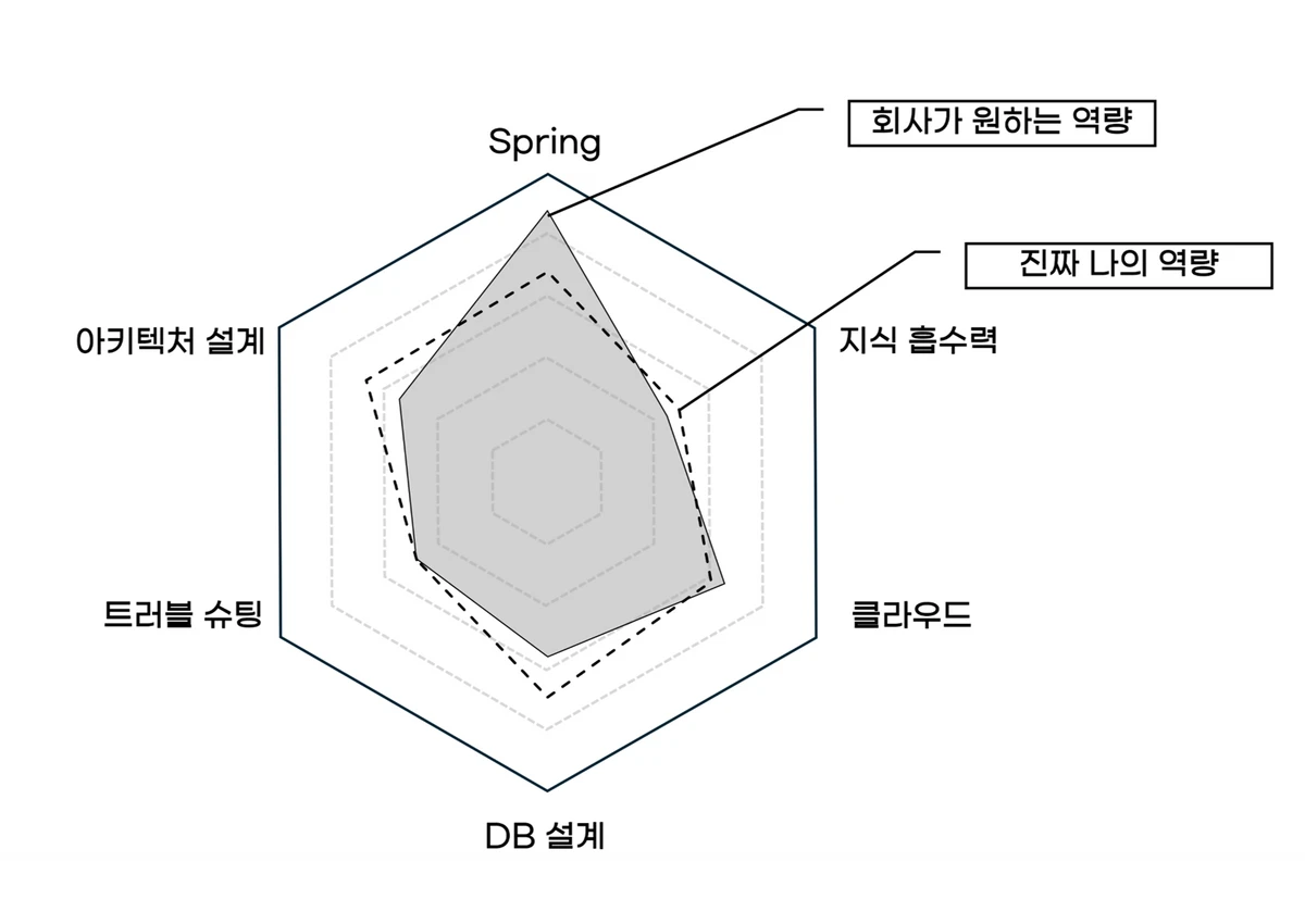 Salarable 스크린샷 2