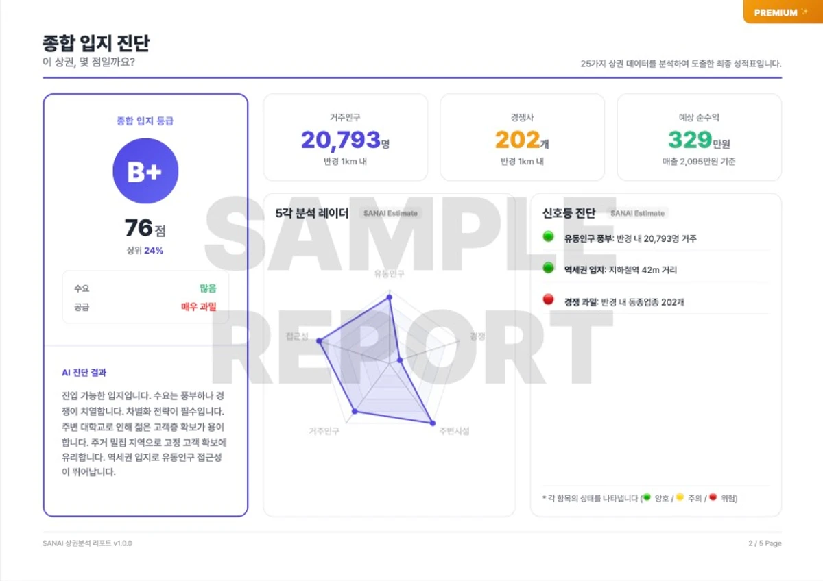 SANAI 상권분석 리포트 스크린샷 1