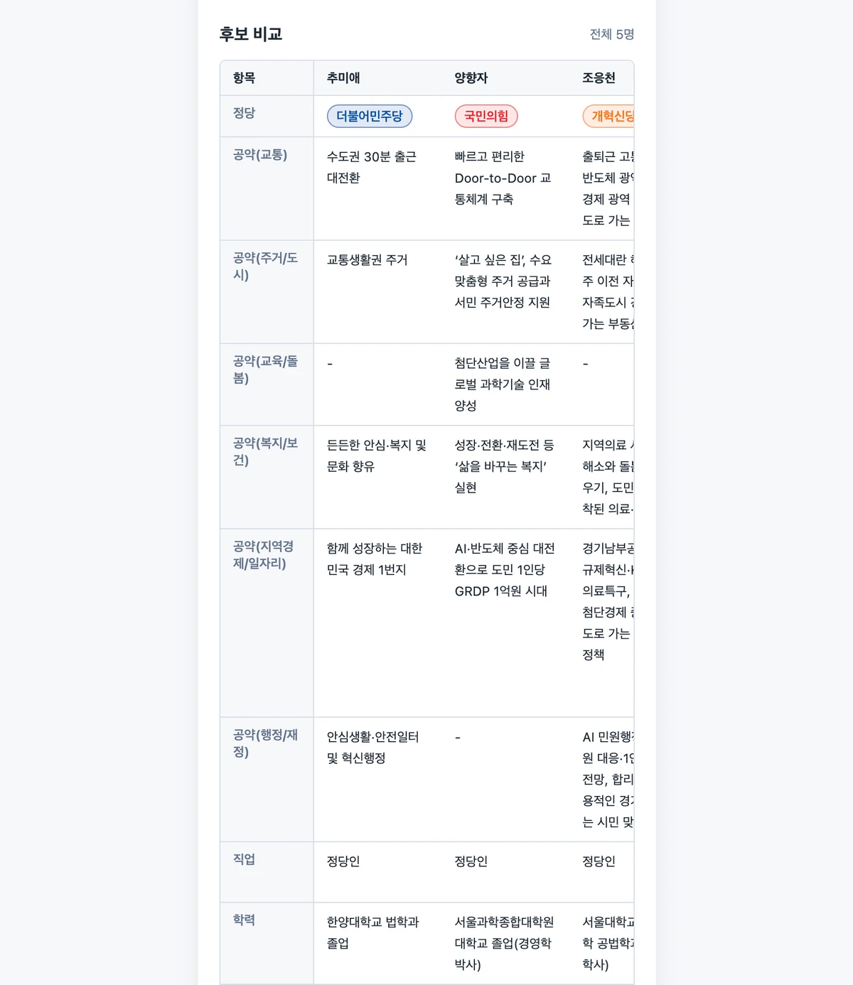 투표5분전 스크린샷 2
