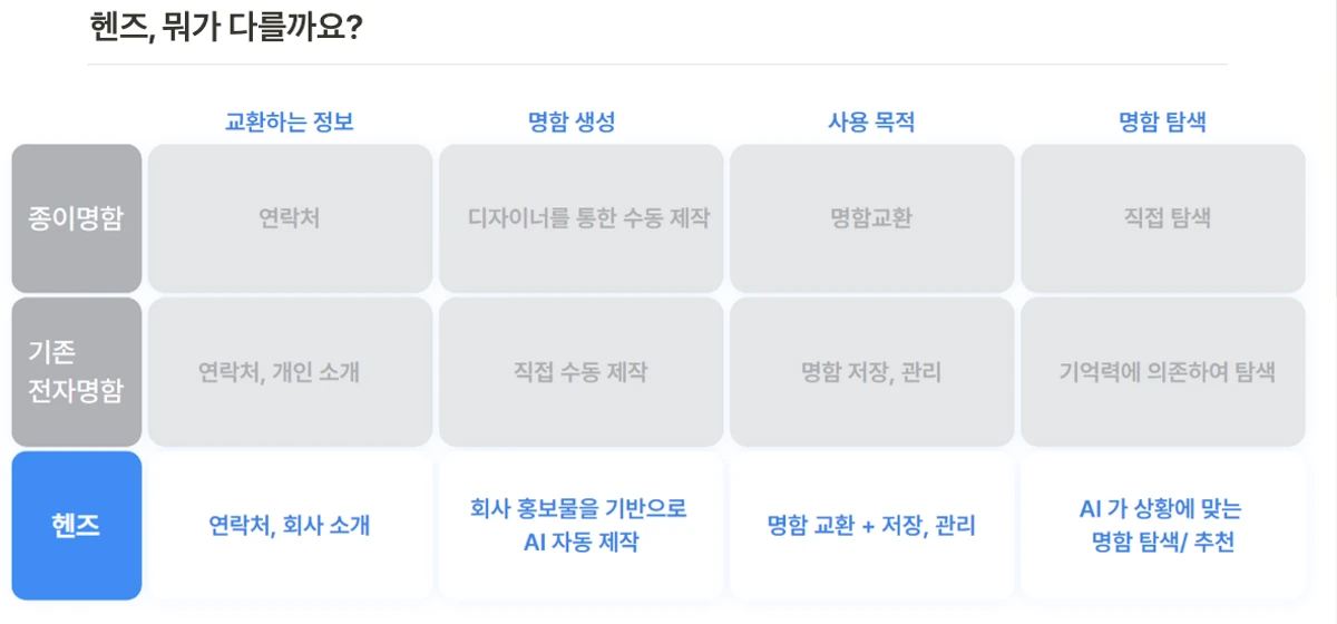 Henz 스크린샷 2