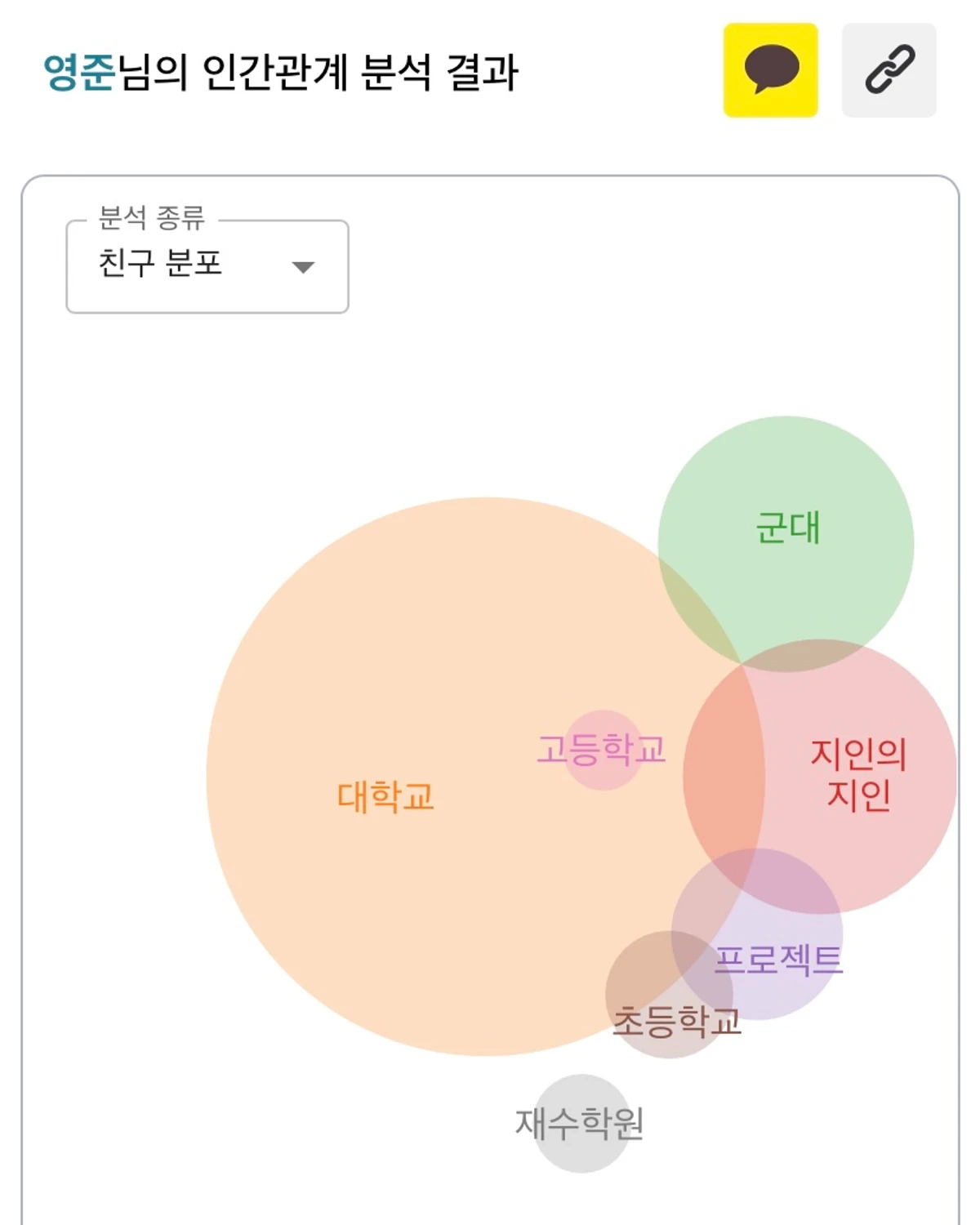 나의 인간관계 스크린샷 1