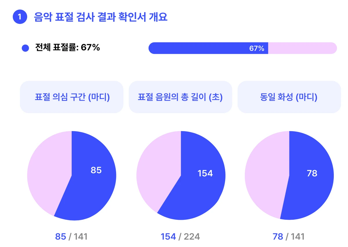 미피아 스크린샷 1