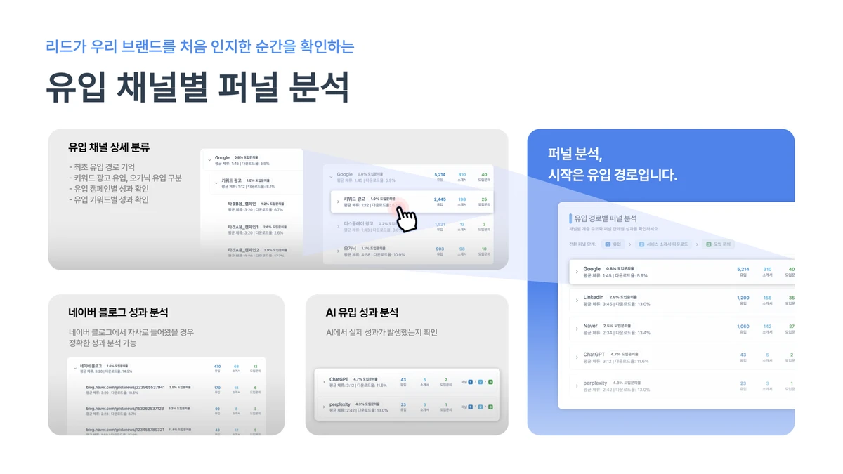 오버패스 . 트래픽 분석 솔루션 스크린샷 2