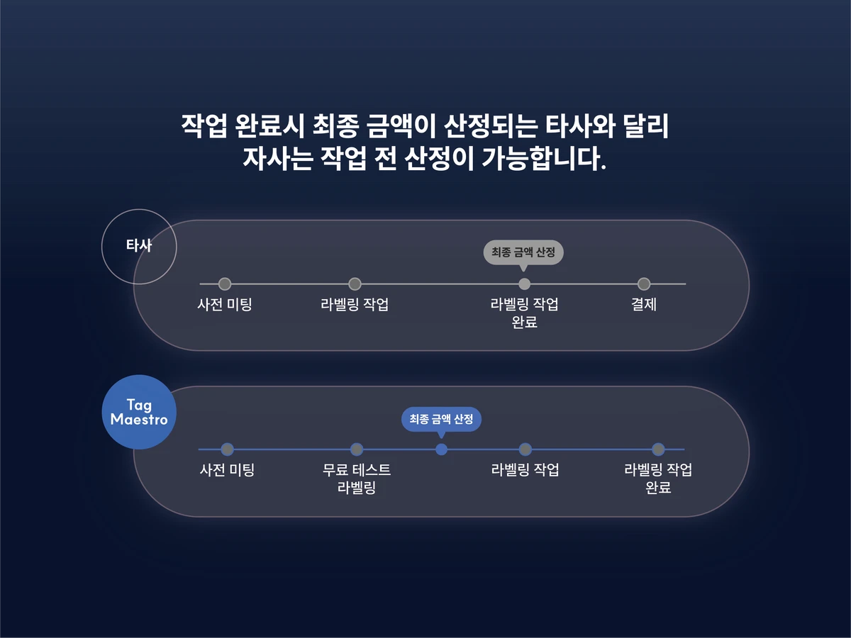 Tag Maestro 스크린샷 4