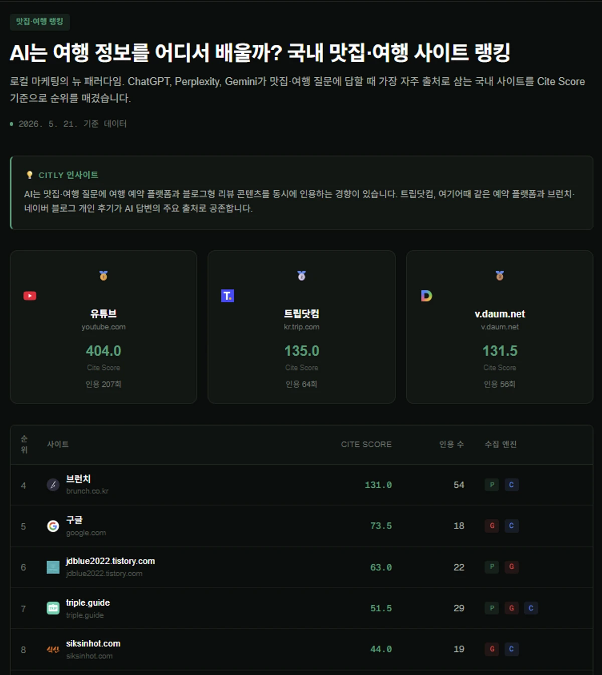 Citly 스크린샷 4