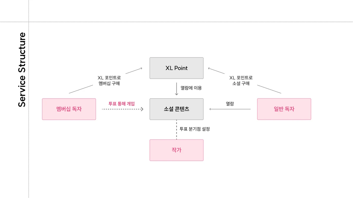 X Letter 스크린샷 3