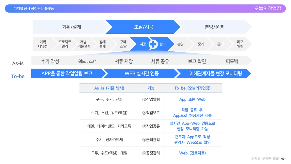 오늘의작업장 스크린샷 3