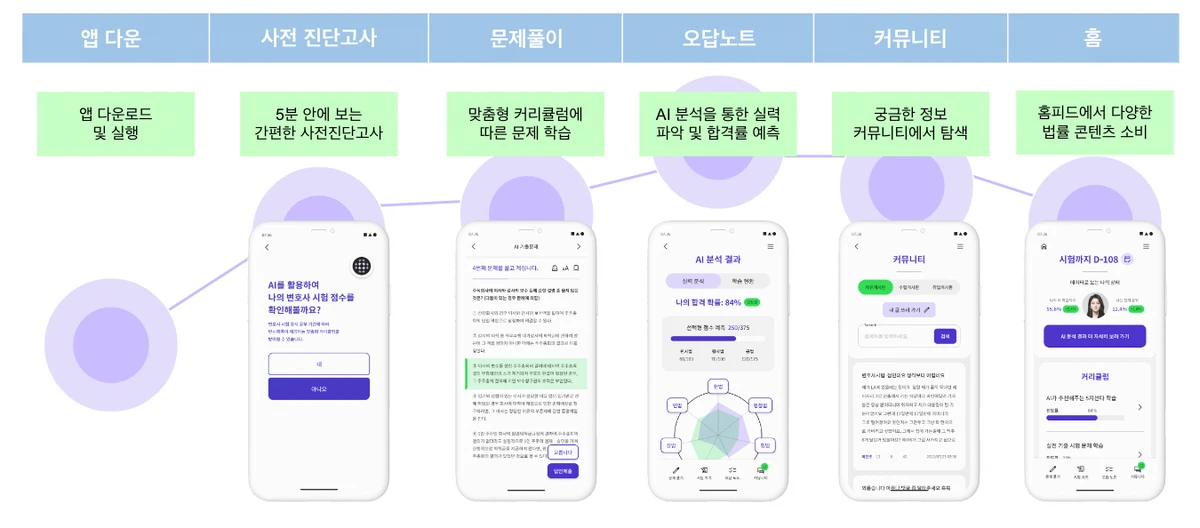 변시콕콕 스크린샷 1
