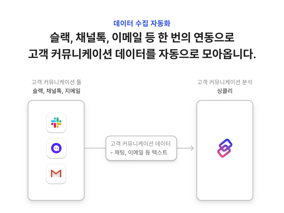 Syncly 싱클리 스크린샷 2