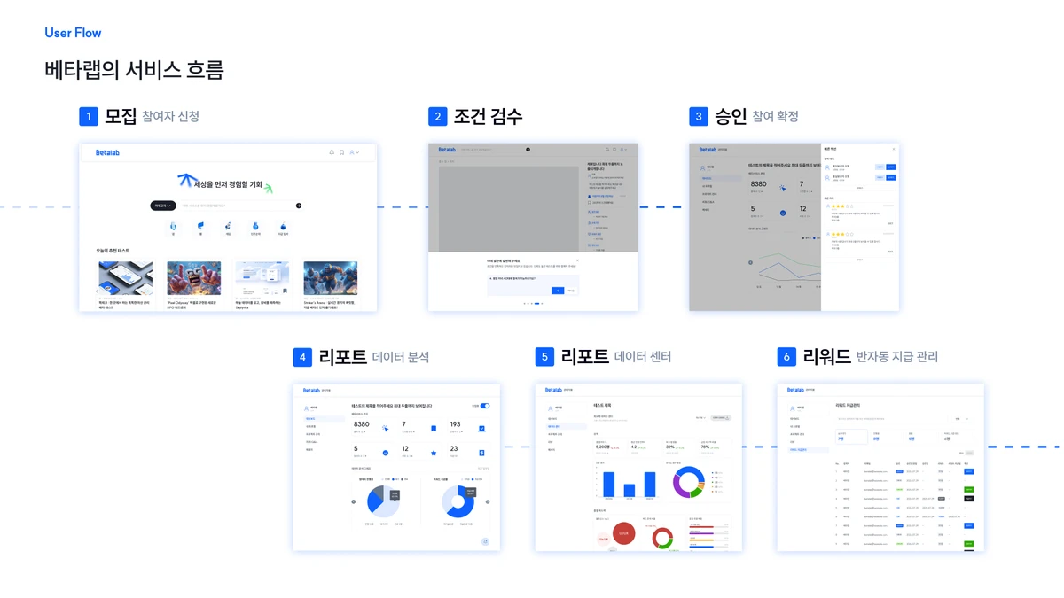 베타랩 스크린샷 4
