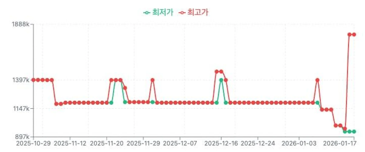 헤이딜 스크린샷 1