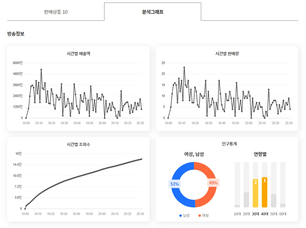 라방바 데이터랩 스크린샷 3