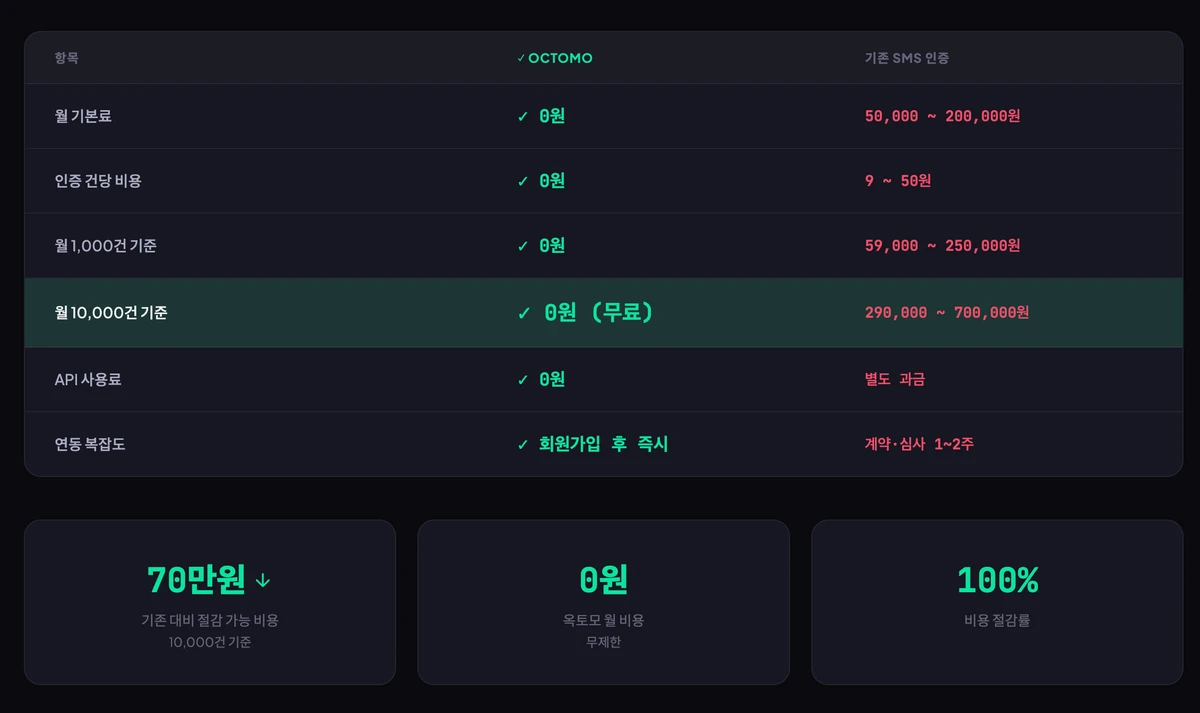 OCTOMO 스크린샷 1