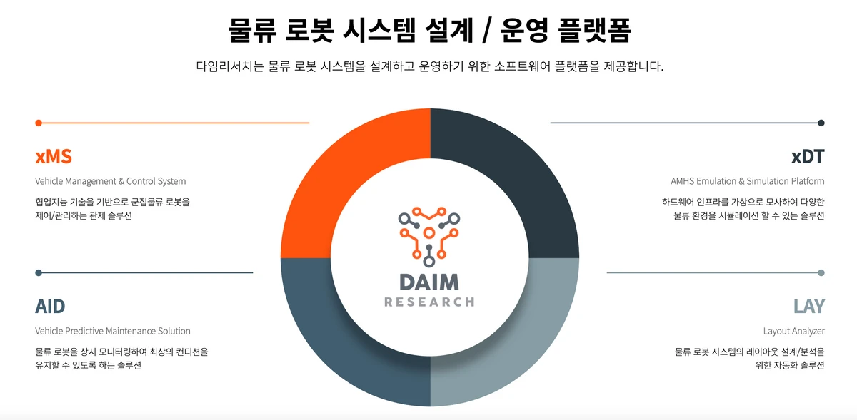 다임리서치 스크린샷 1