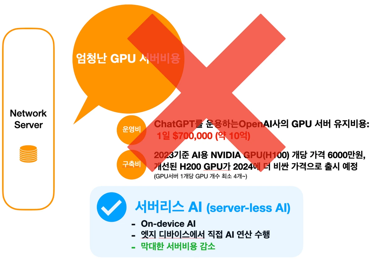 ZETIC.ai 스크린샷 2