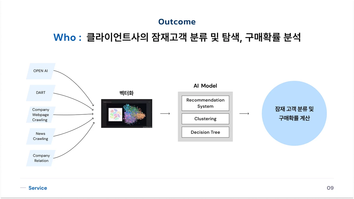 Outcome 스크린샷 2