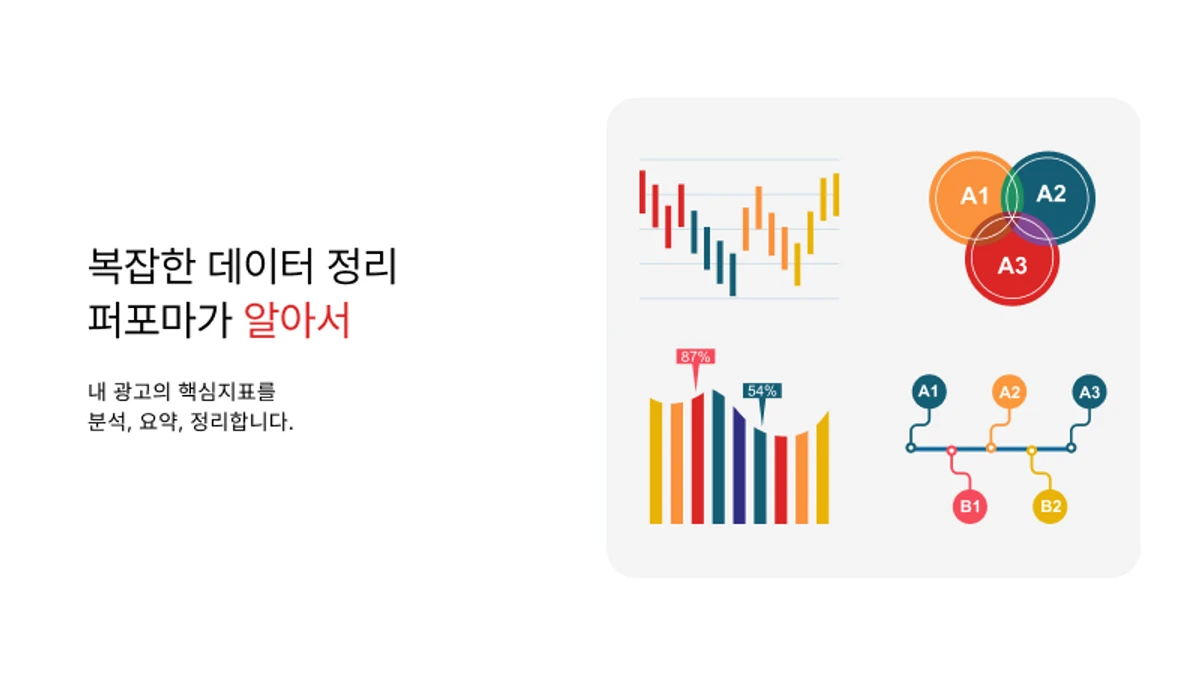 퍼포마 스크린샷 3