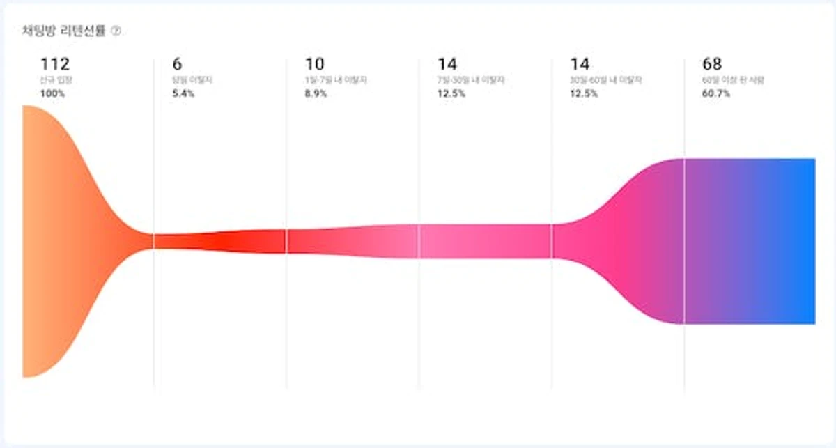 톡커Talker 스크린샷 2