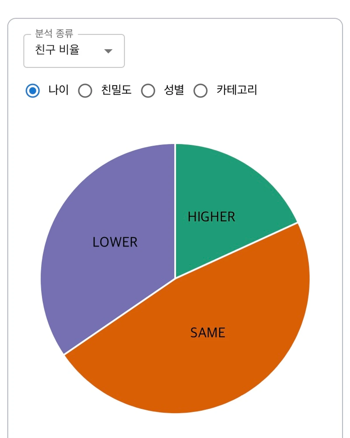 나의 인간관계 스크린샷 4