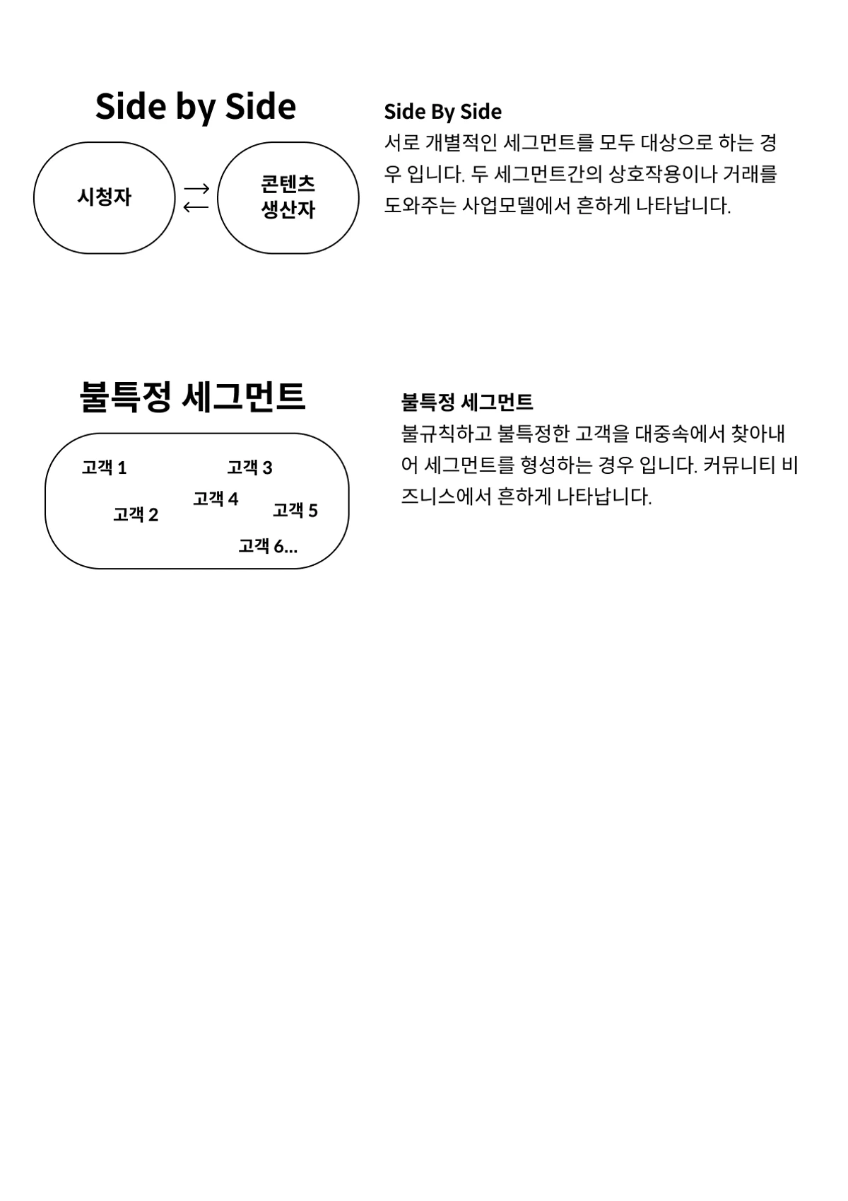 비즈니스 모델을 그리는 방법 스크린샷 4