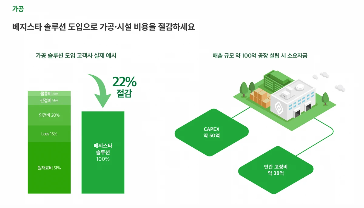 베지스타 스크린샷 4