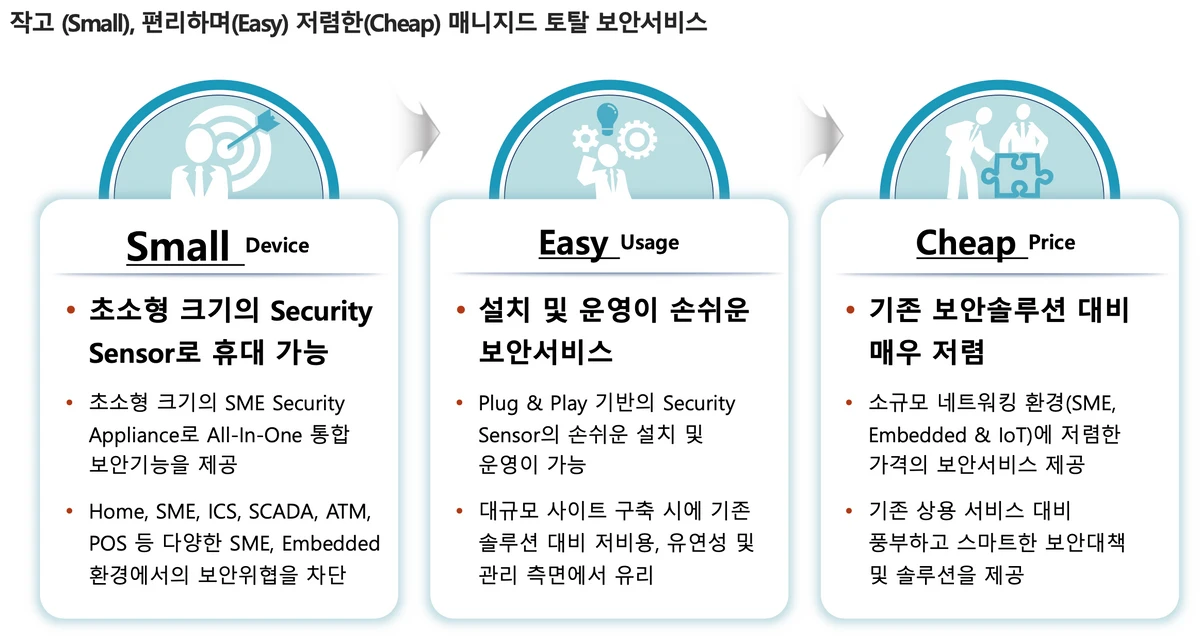 에스큐브 스크린샷 2