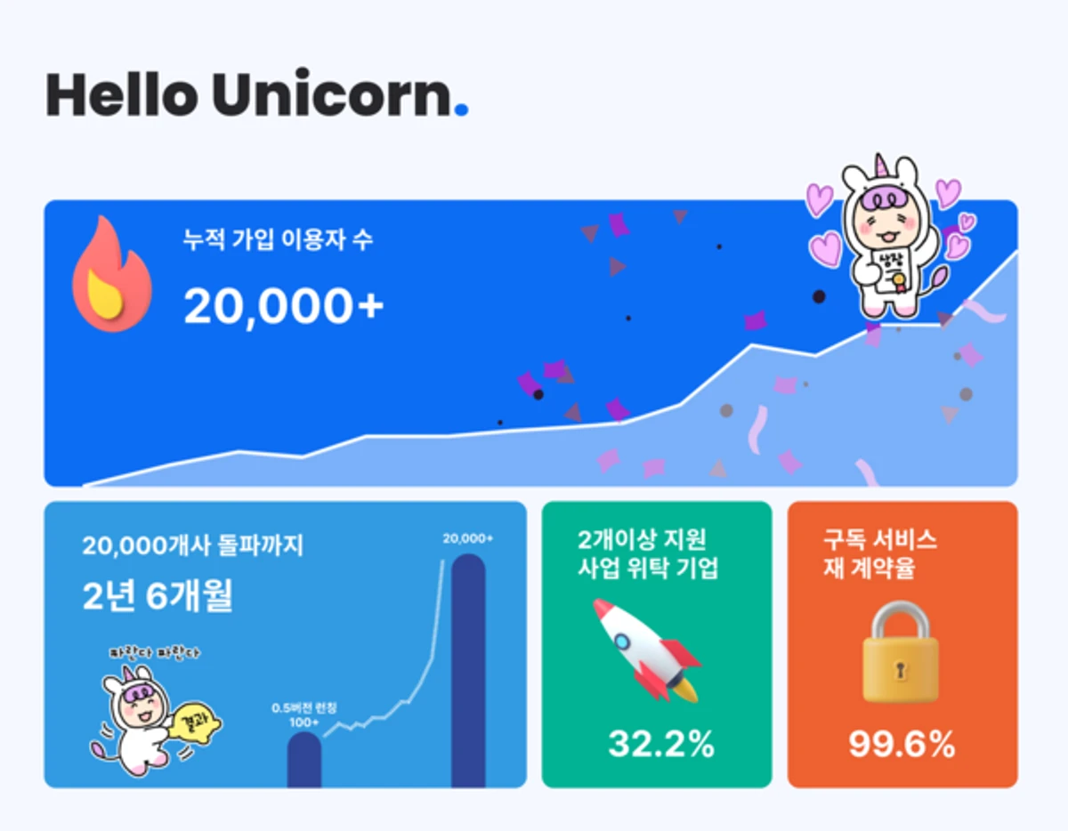 헬로유니콘 스크린샷 2