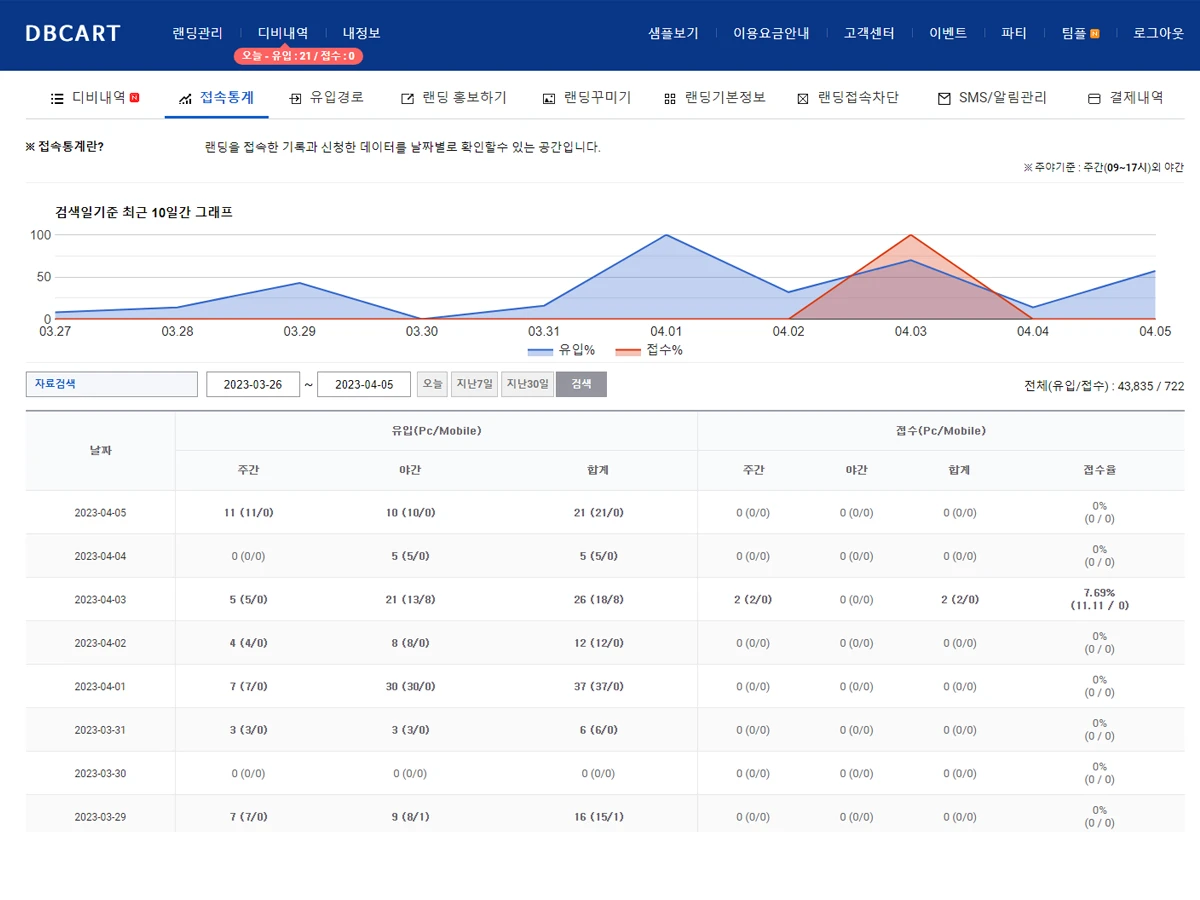 디비카트 스크린샷 3