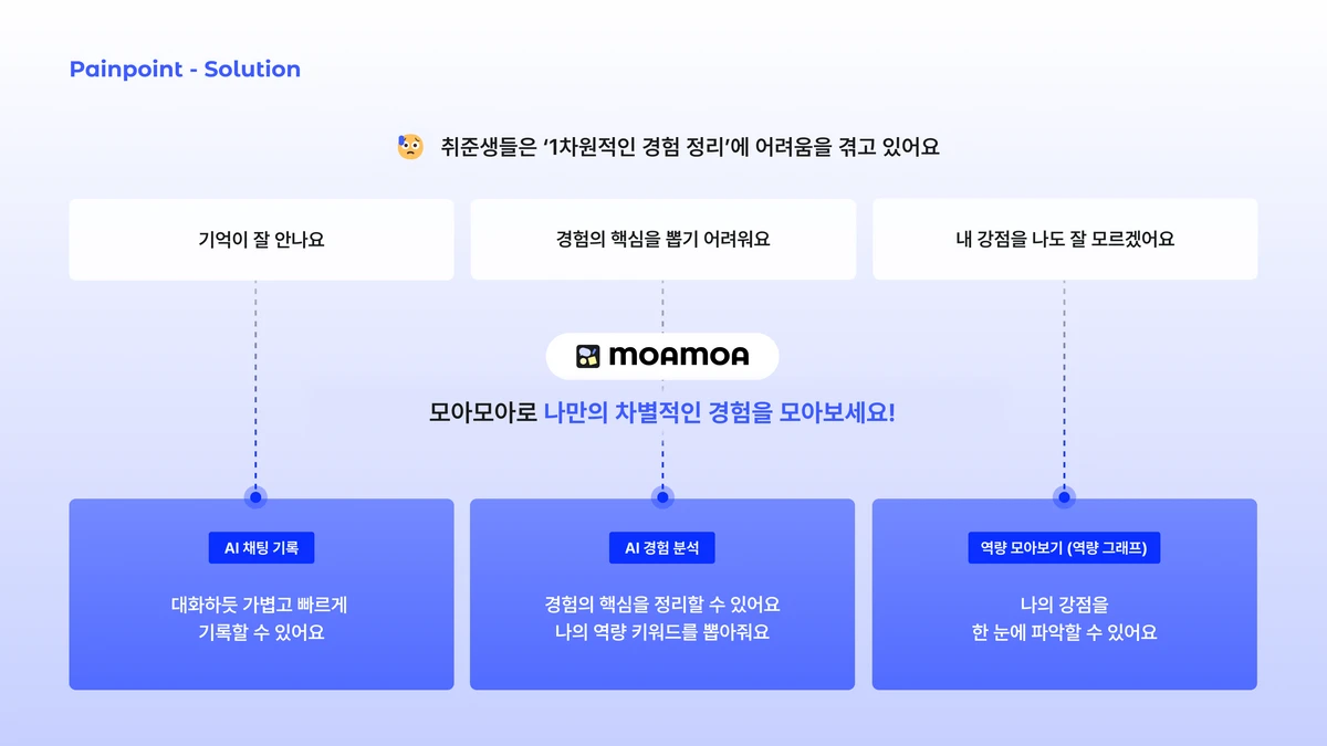 모아모아 MOAMOA 스크린샷 2