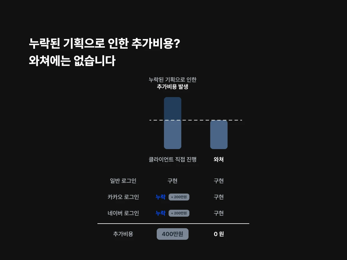 프로젝트 와쳐 Project Watcher 스크린샷 4