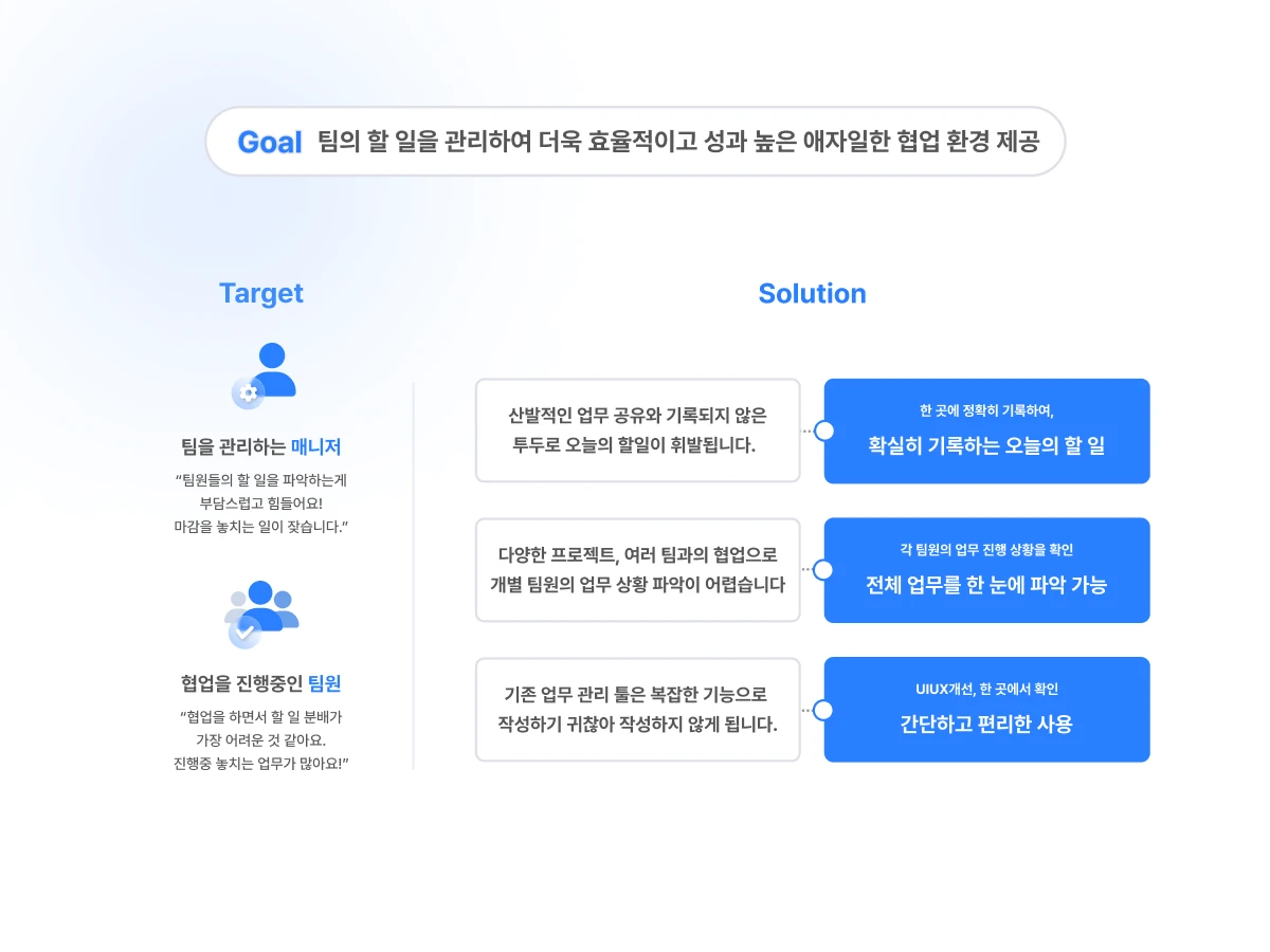 hoy 스크린샷 2