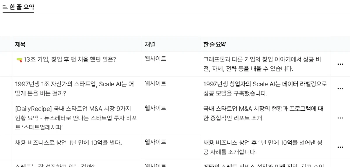 뉴스레터를 요약한 뉴스레터. 뉴뉴 스크린샷 1
