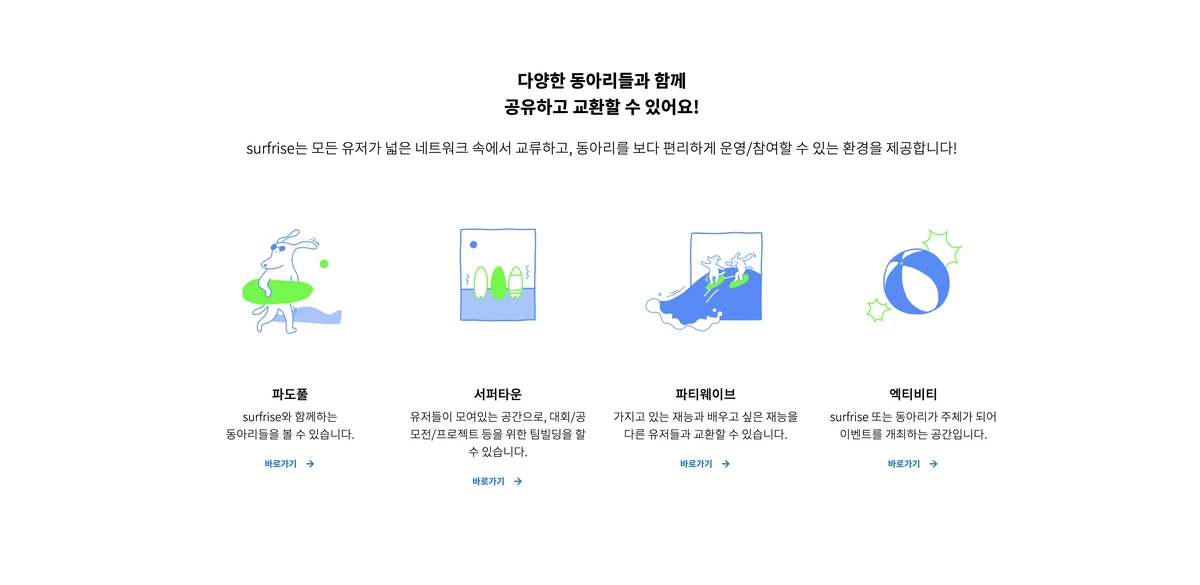 Surfrise 스크린샷 1