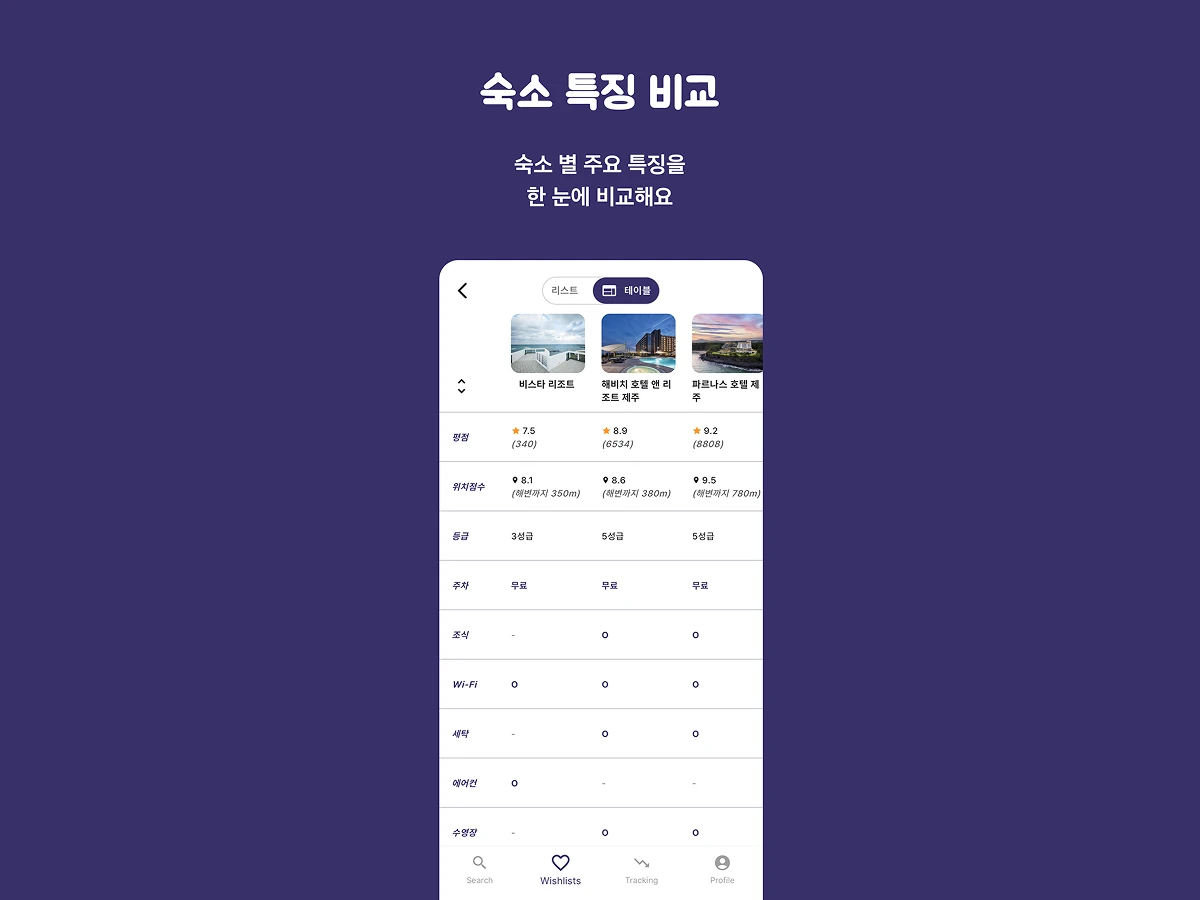 트래블와이저 스크린샷 3