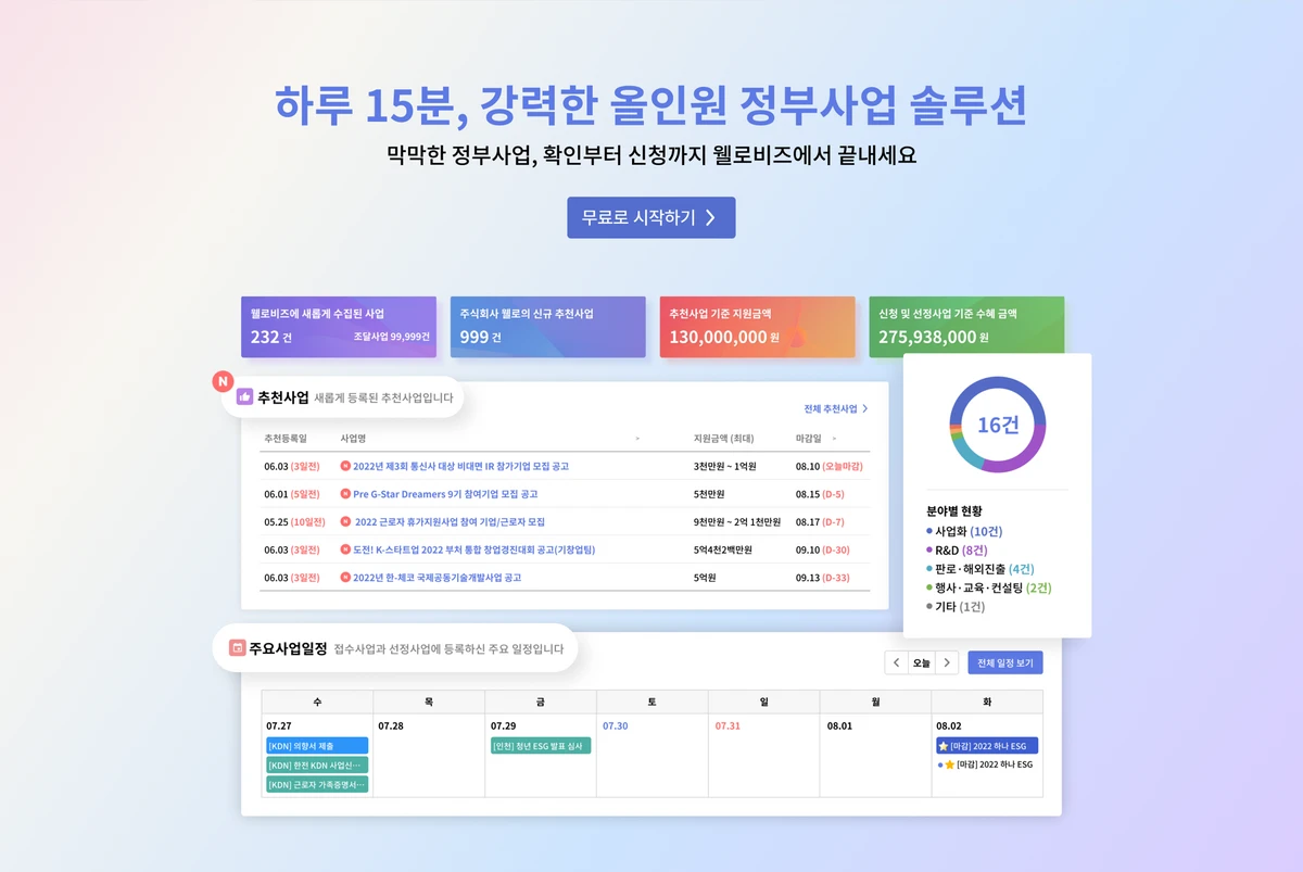 웰로비즈 스크린샷 1