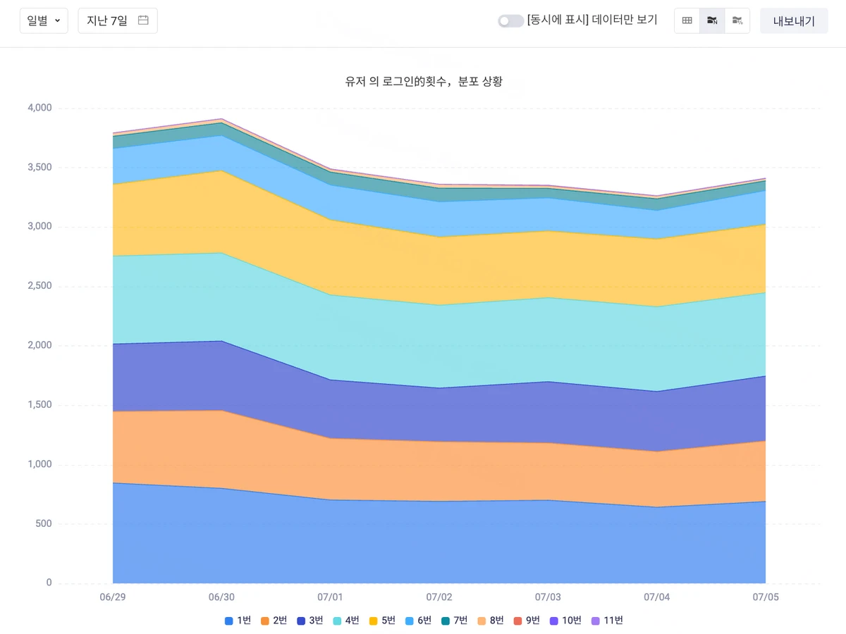ThinkingData 스크린샷 4