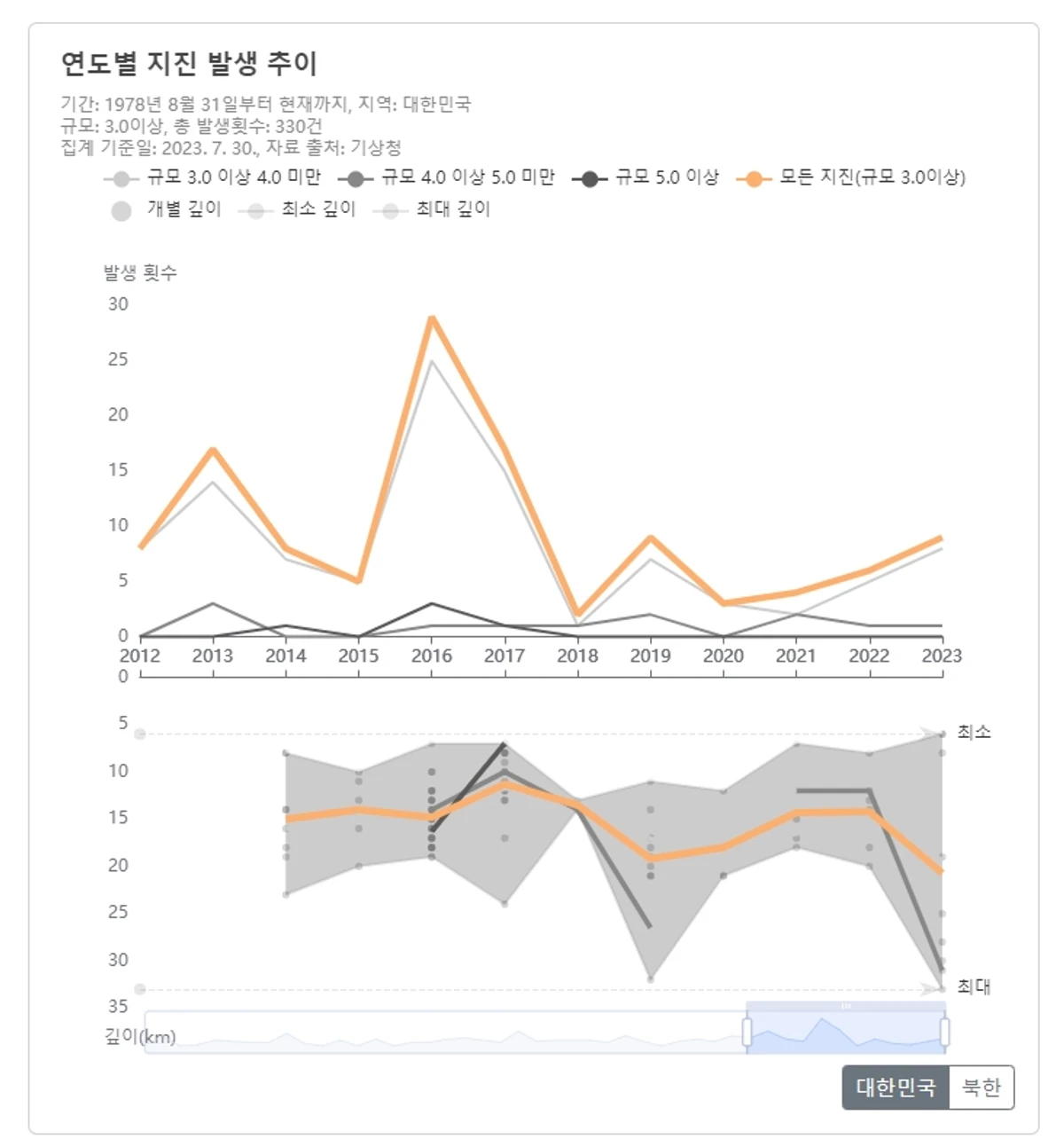 Earthquake Archive 스크린샷 2