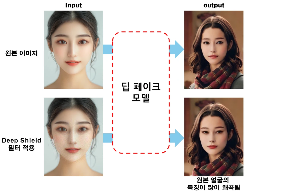 DeepShield 딥페이크 방지 필터 스크린샷 1