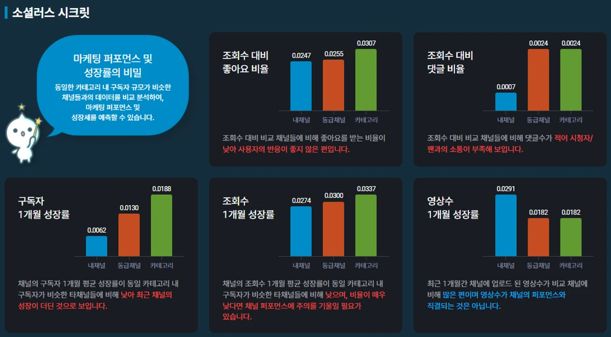 소셜러스 스크린샷 3