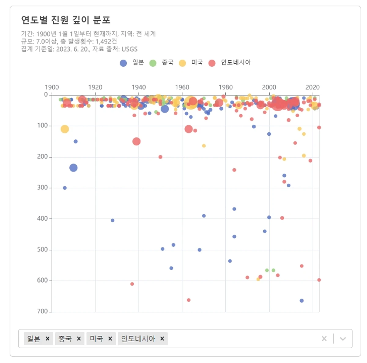 Earthquake Archive 스크린샷 5