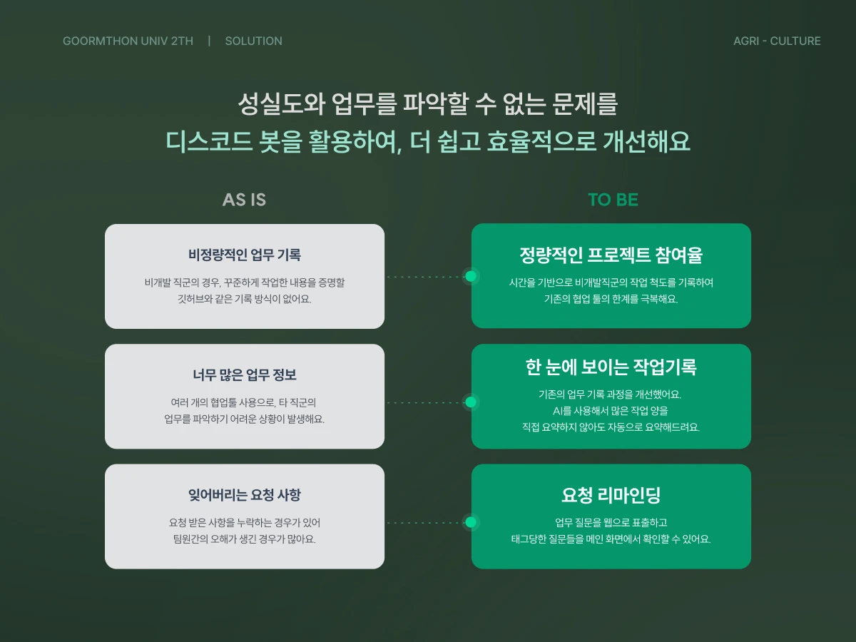 스타트업밸리 구름톤 유니브 2th 스크린샷 2