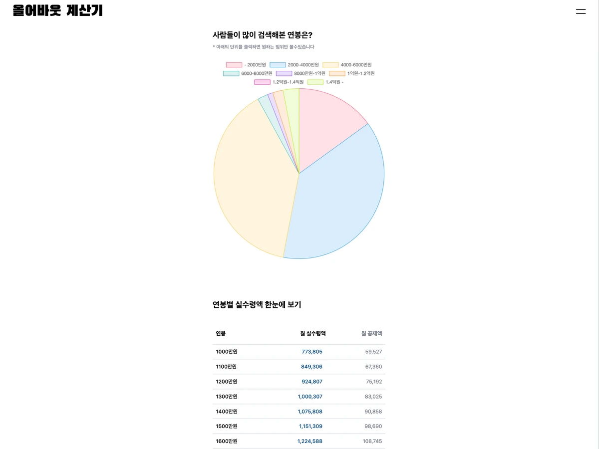 올 어바웃 계산기 스크린샷 3