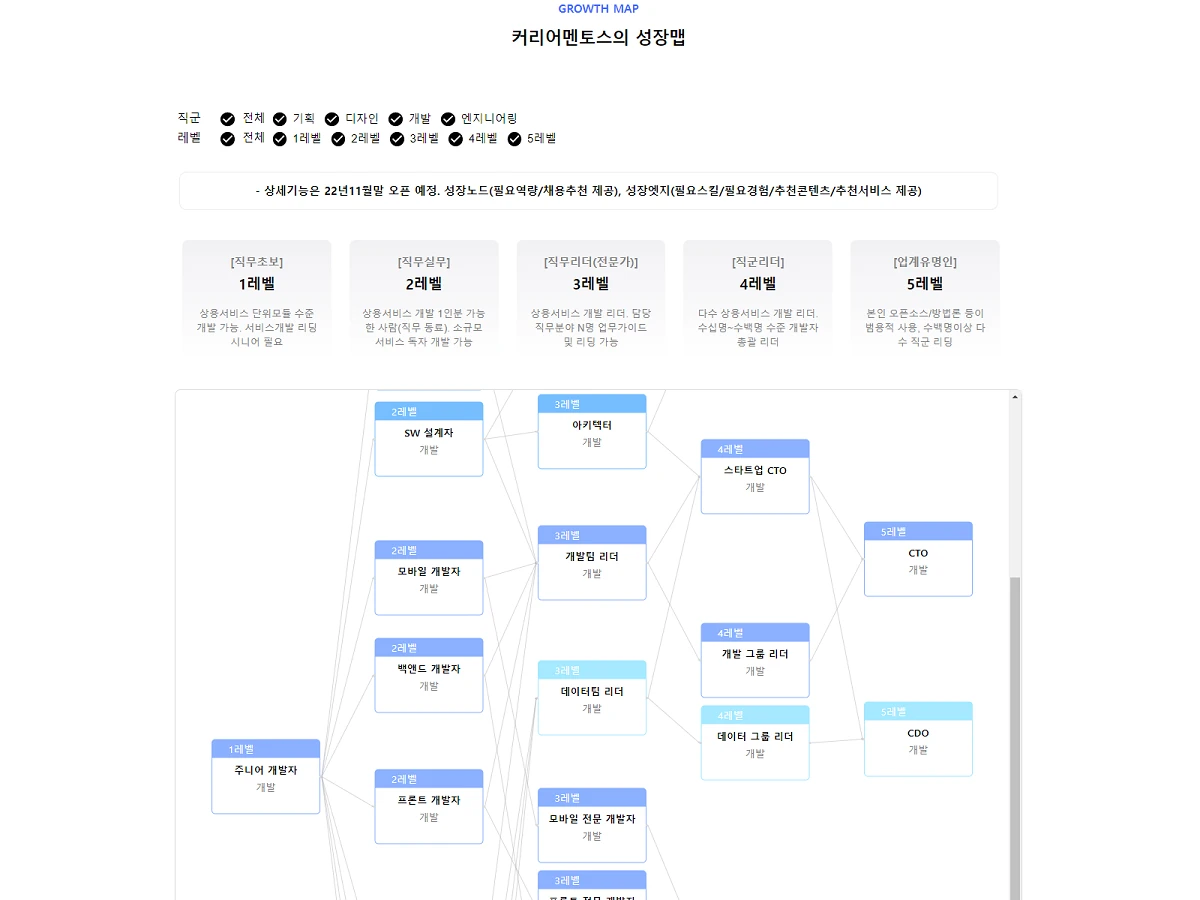 커리어멘토스 스크린샷 2