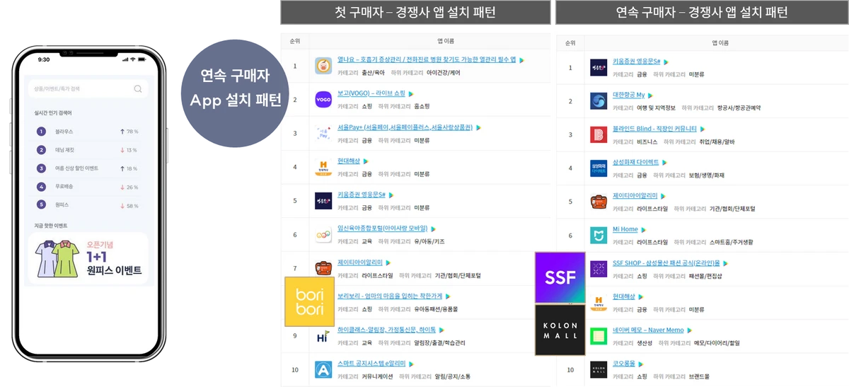스피어 애널리틱스 스크린샷 5