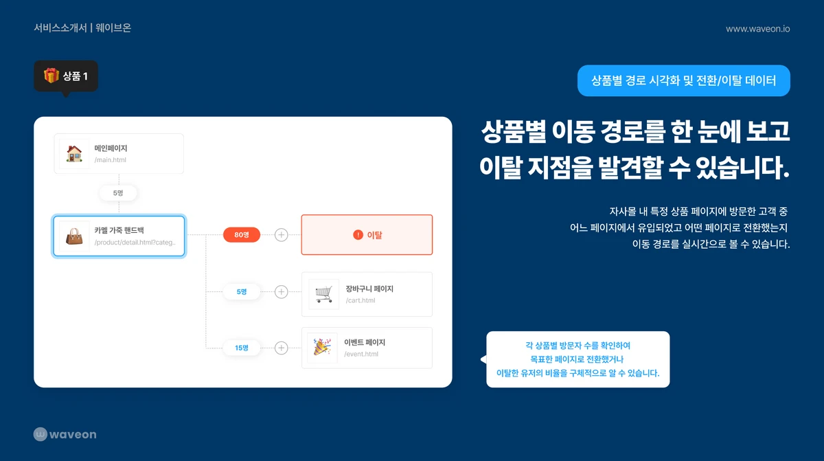 웨이브온 마케팅 플로우 스크린샷 3